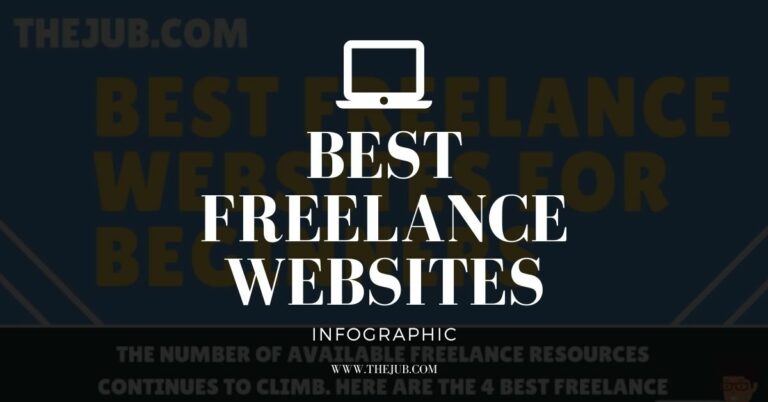 4 Best Freelance Websites for Beginners (Infographic)