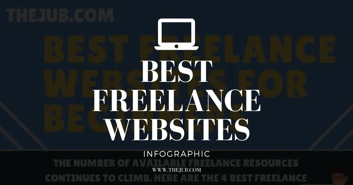 best freelance writers websites