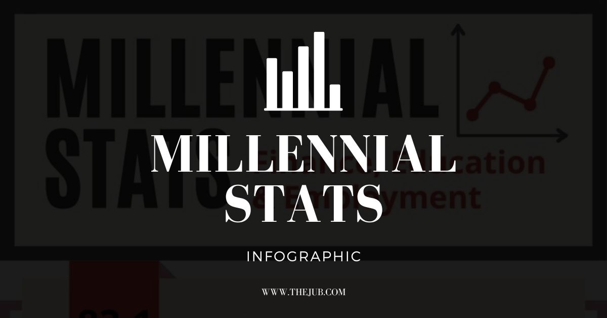 millennial stats