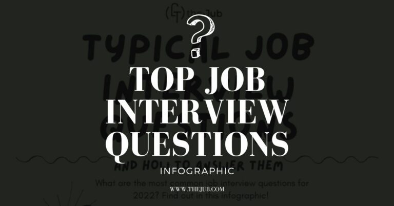 Top Job Interview Questions (Infographic Cheat Sheet)