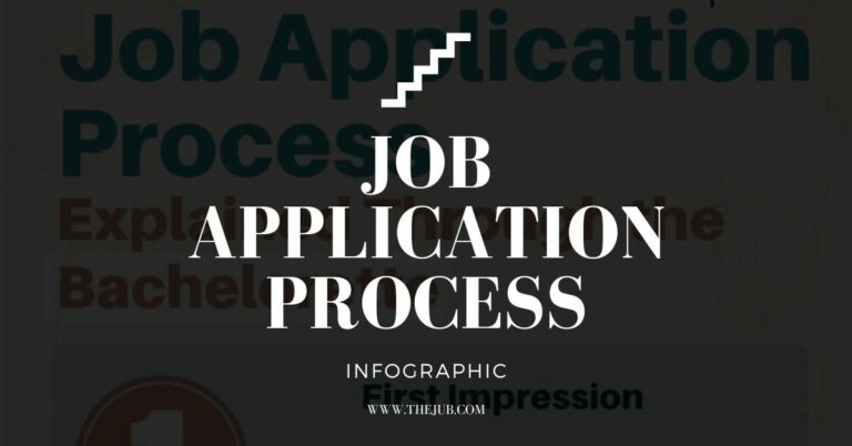 Job Application Process (Explained Through the Bachelorette)