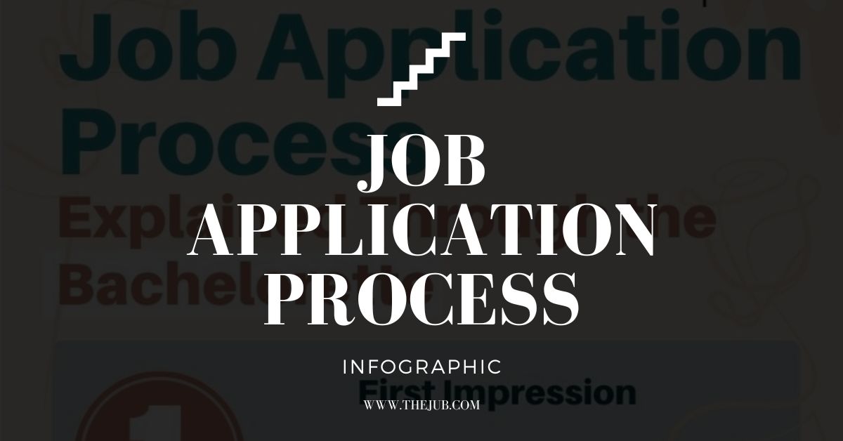 job application process