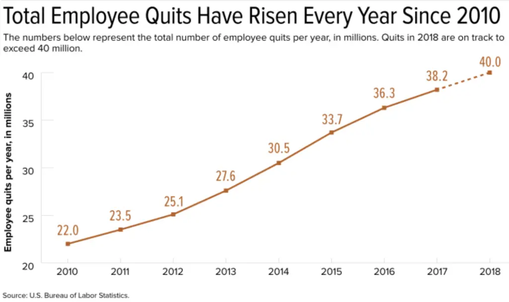 employment quits chart