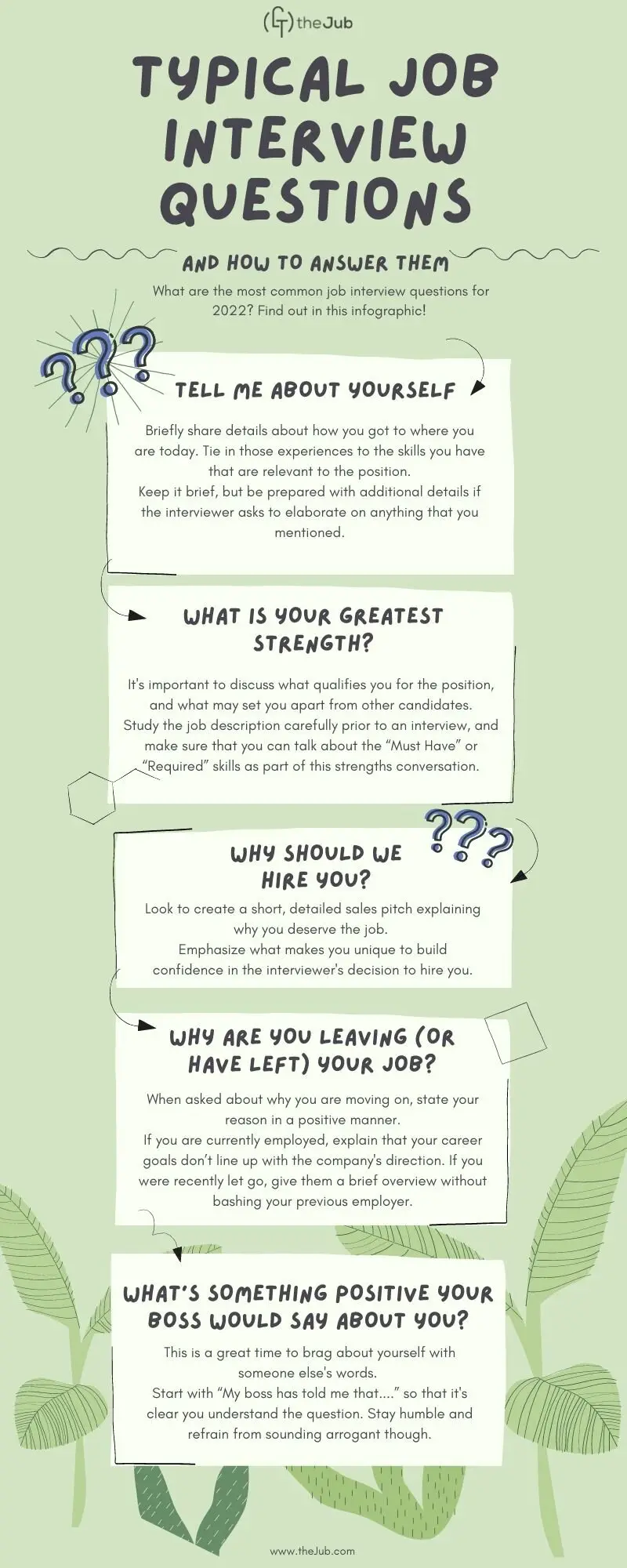 Answers to Common Job Interview Questions (Infographic)