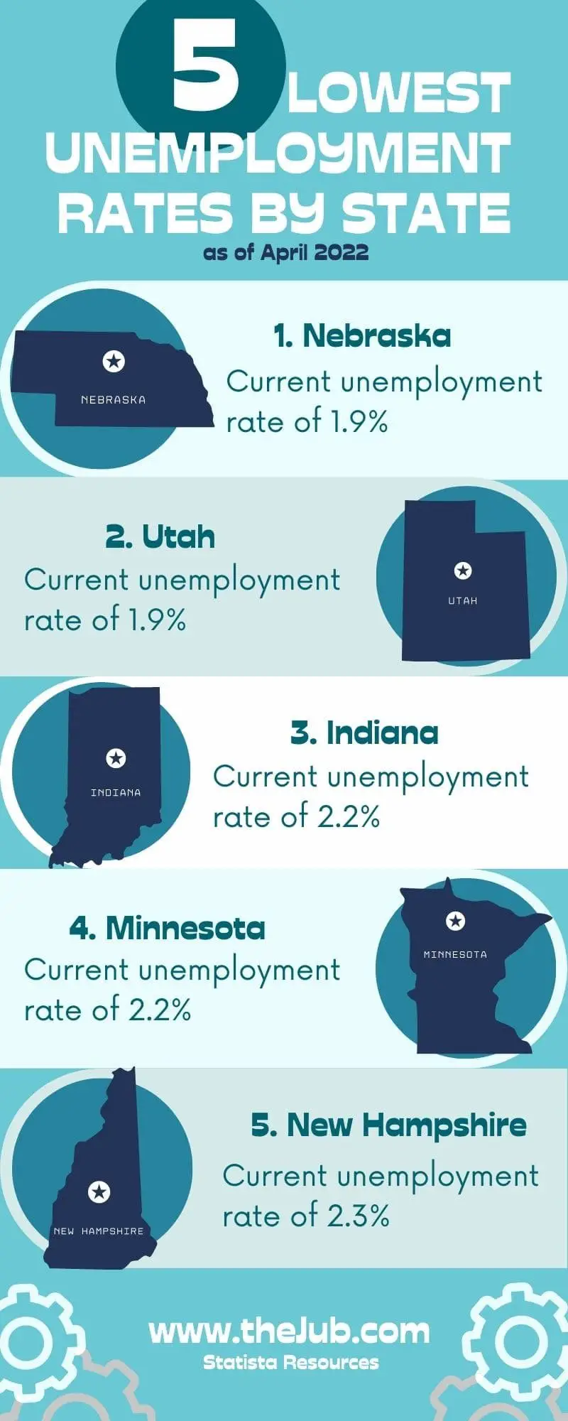 unemployment rate stat